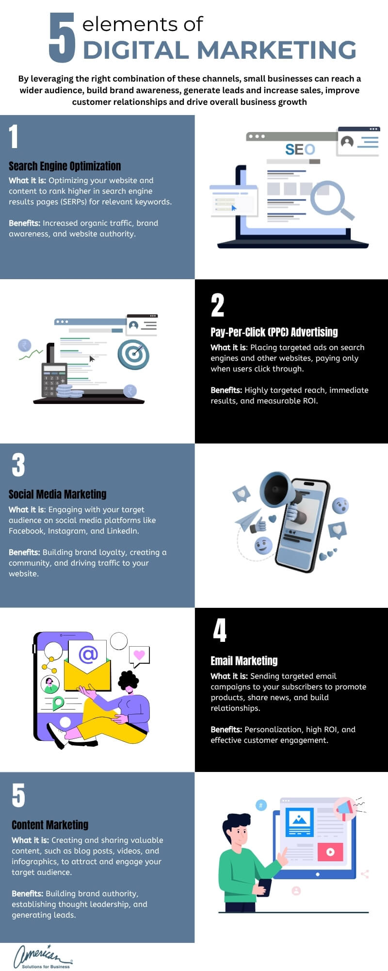 5 elements of digital marketing-ASB