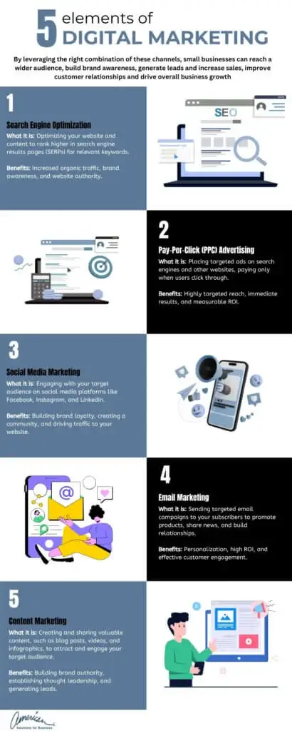 5elementsofdigitalmarketing-ASB 5 elements of digital marketing-ASB
